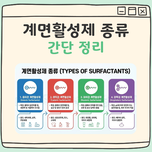 계면활성제 종류 대표 이미지
