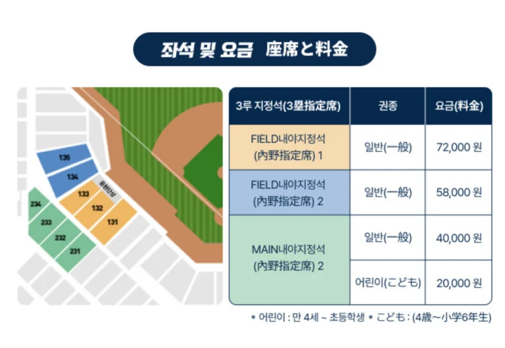 한일 드림 플레이어즈 게임