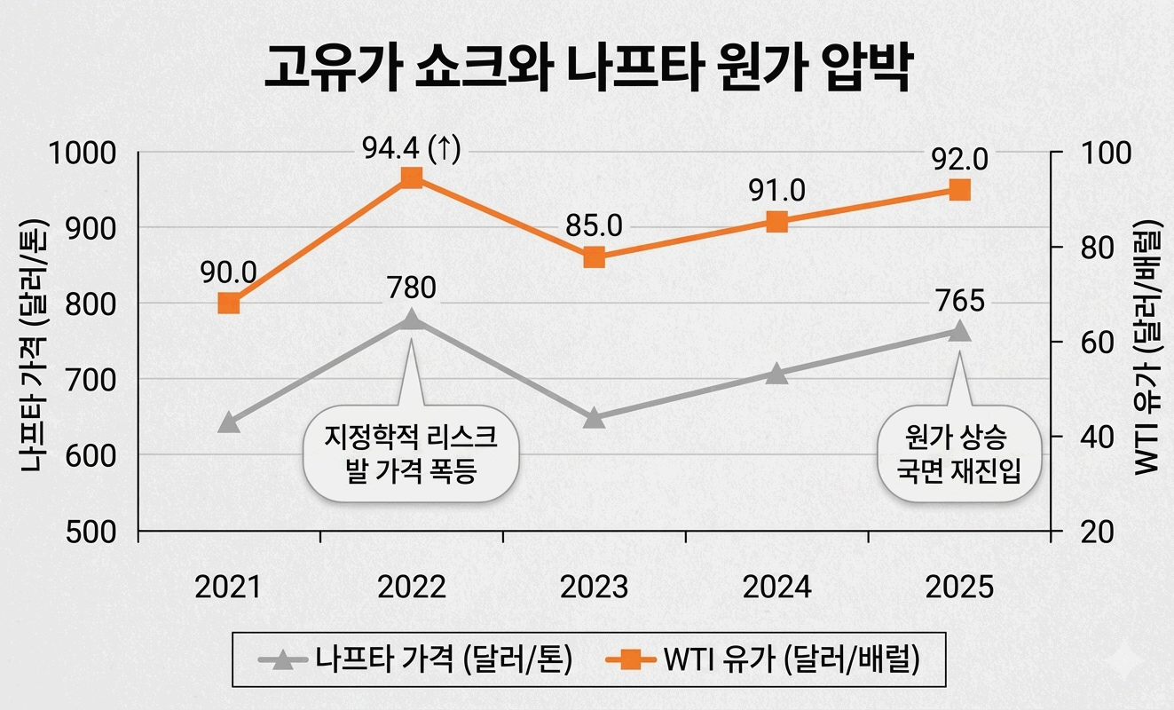 데이터로 본 탈 플라스틱 생존 전략 왜 글로벌 대기업들은 '바이오 소재'를 선택했나