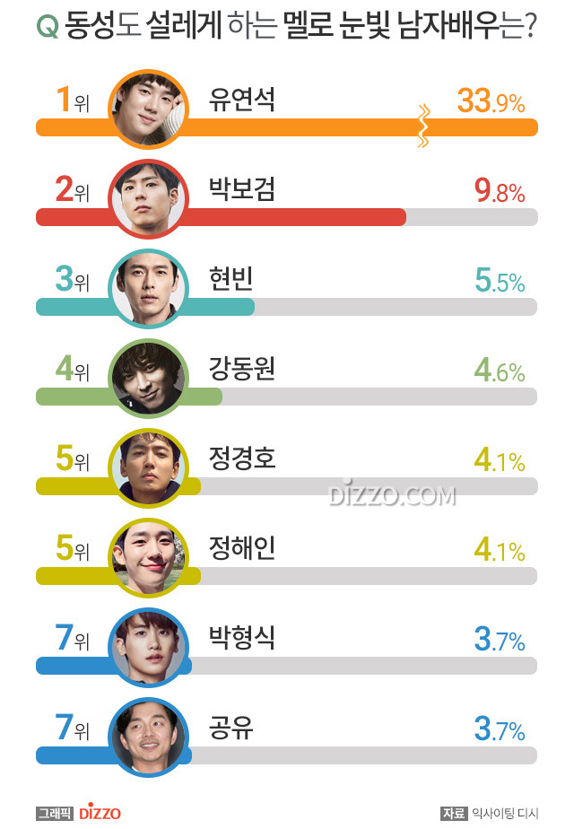 배우 현빈의 정제된 멜로 감성, 눈빛 연기, 배우로서 성장