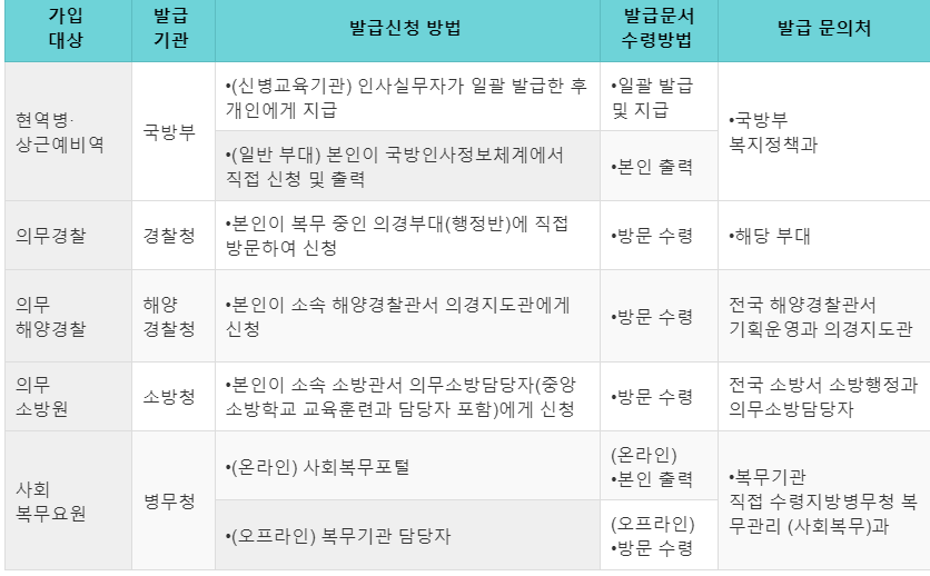 청년 사업