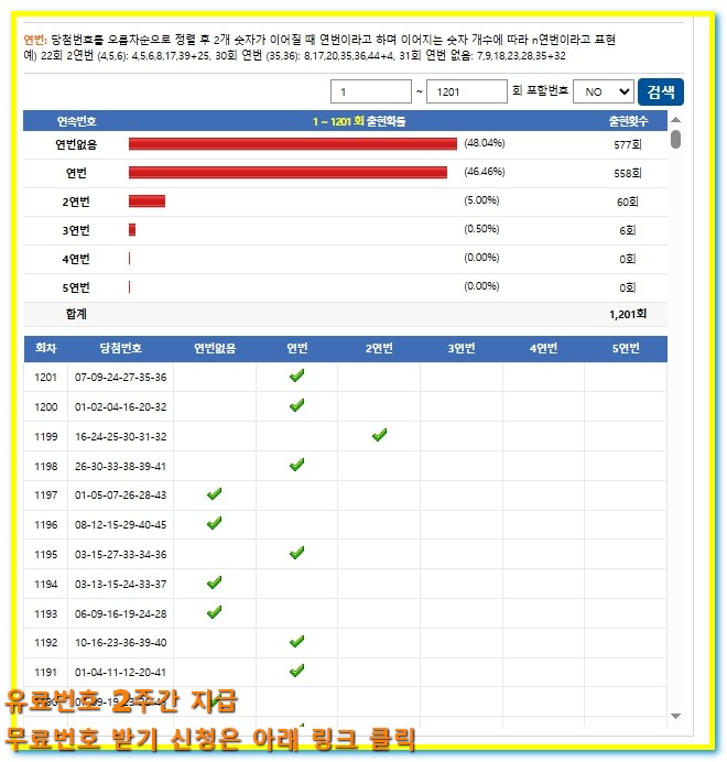 로또 1202회 분석 최다출수 기반 쉬운 당첨전략