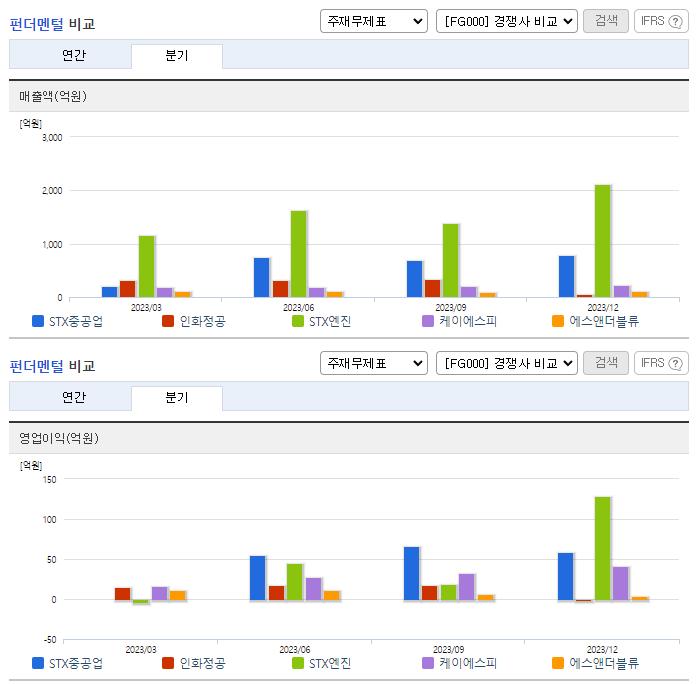 STX중공업_업종분석