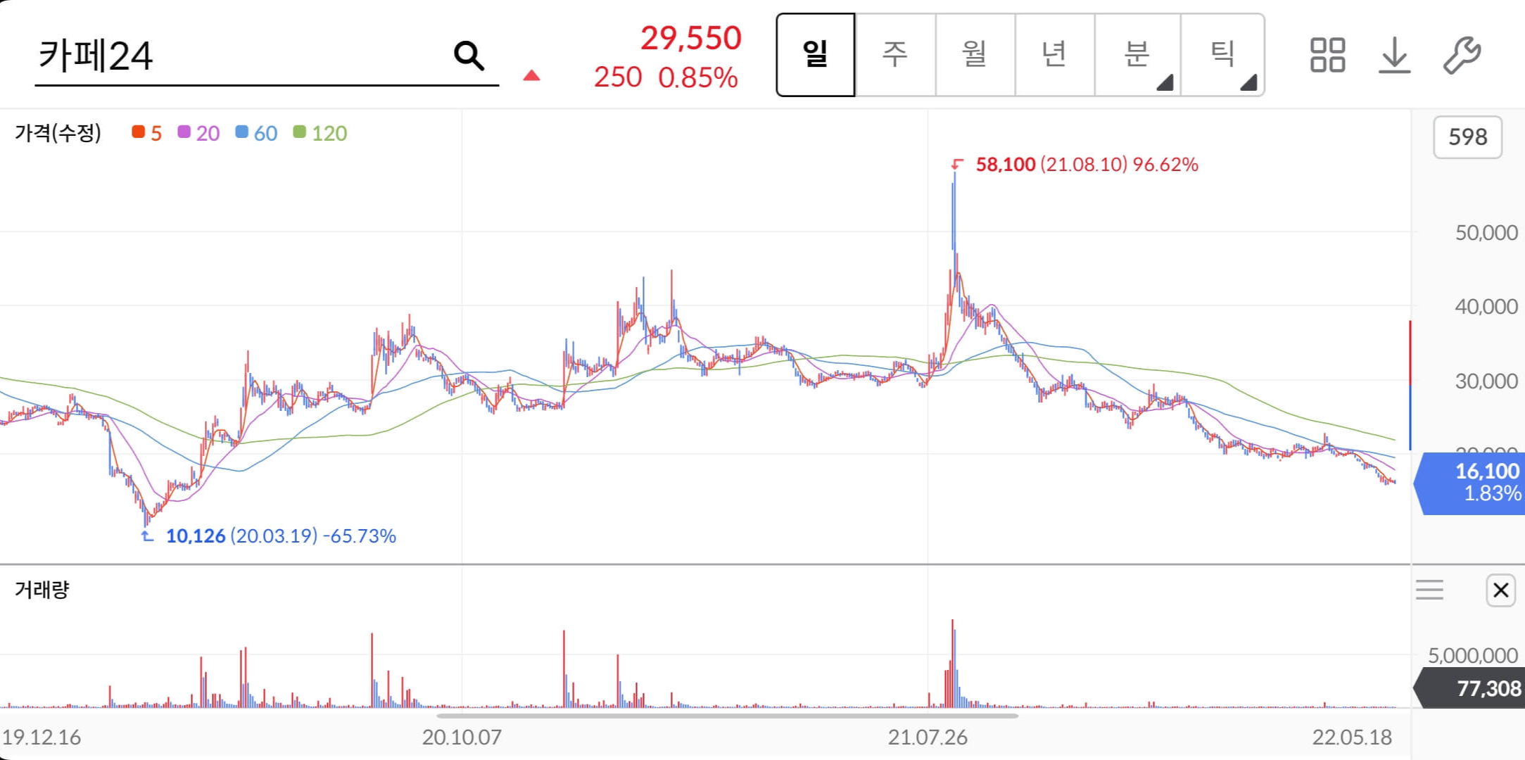 카페24-주가-전망-배당금-구글관련주-알아보기