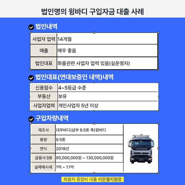 법인 윙바디 영업용 화물차 대출