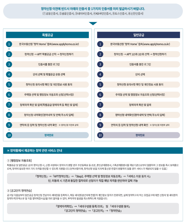오산세교 힐데스하임 분양가