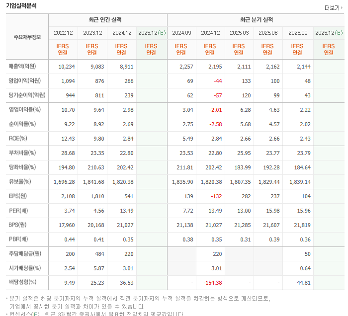 아세아제지