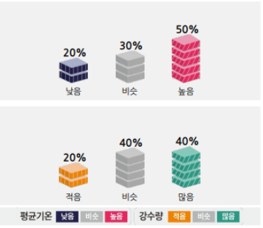 2024년여름날씨