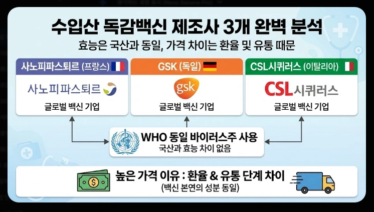 독감 백신 제조사 비교