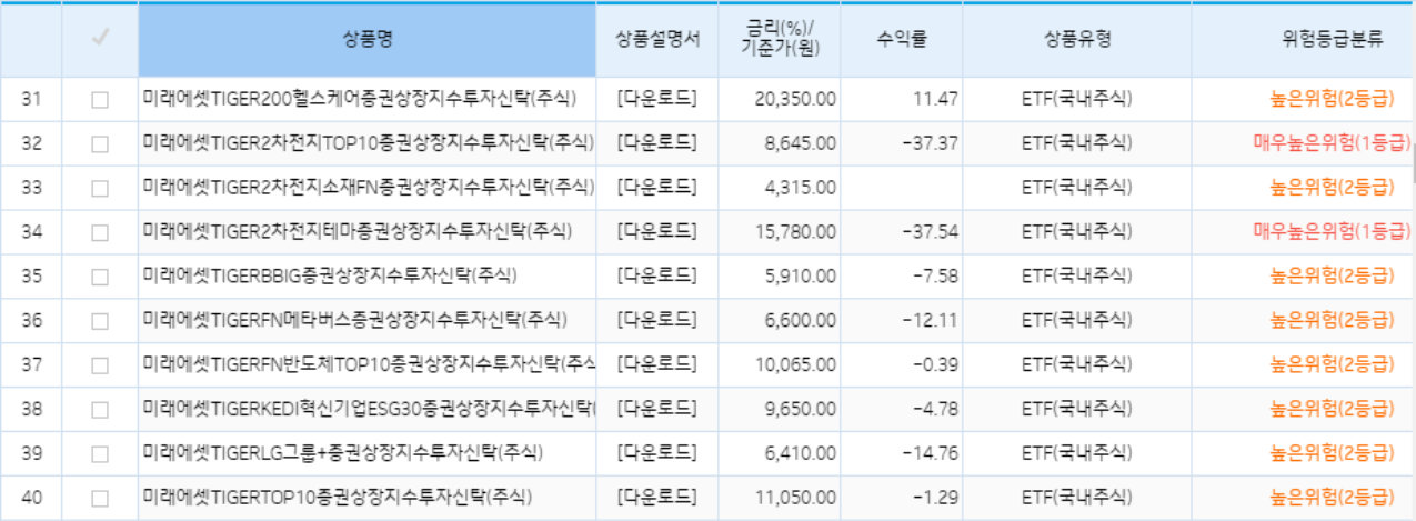 기업은행 DC ETF 리스트