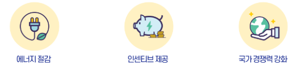 탄소중립포인트 에너지 참여 시 좋은 점은?