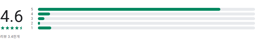 포도알, 아이돌 투표, 서포트 팬 커뮤니티, 최애 뉴스 앱