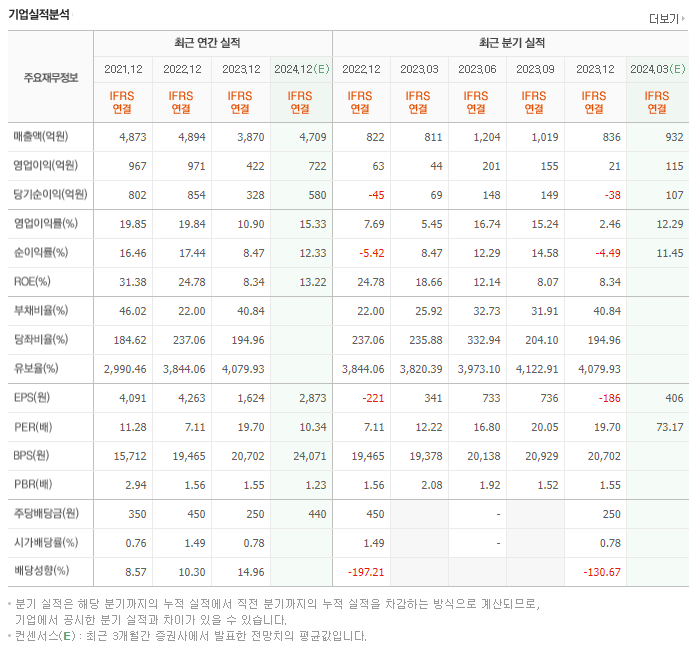 이녹스첨단소재_실적