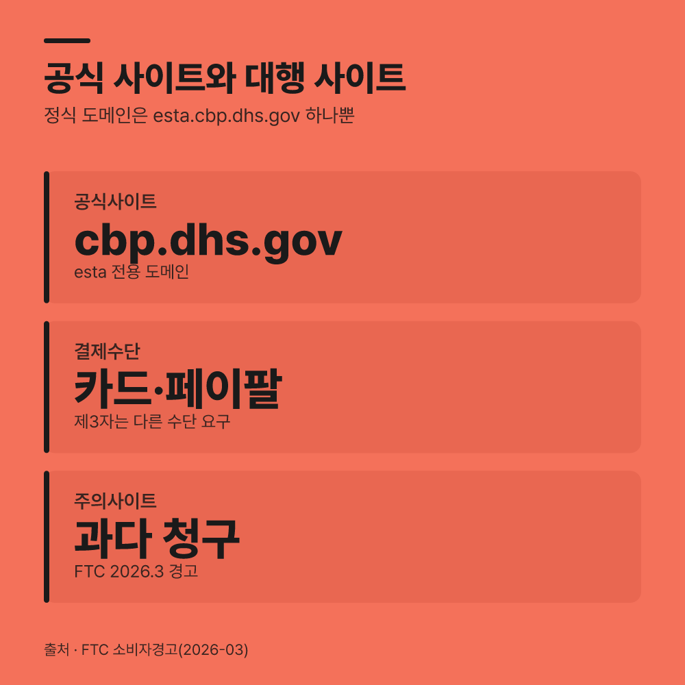 공식 도메인과 대행 플랫폼, 청구 금액이 다릅니다