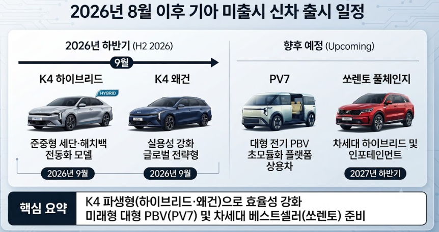 기아 신차 출시일정