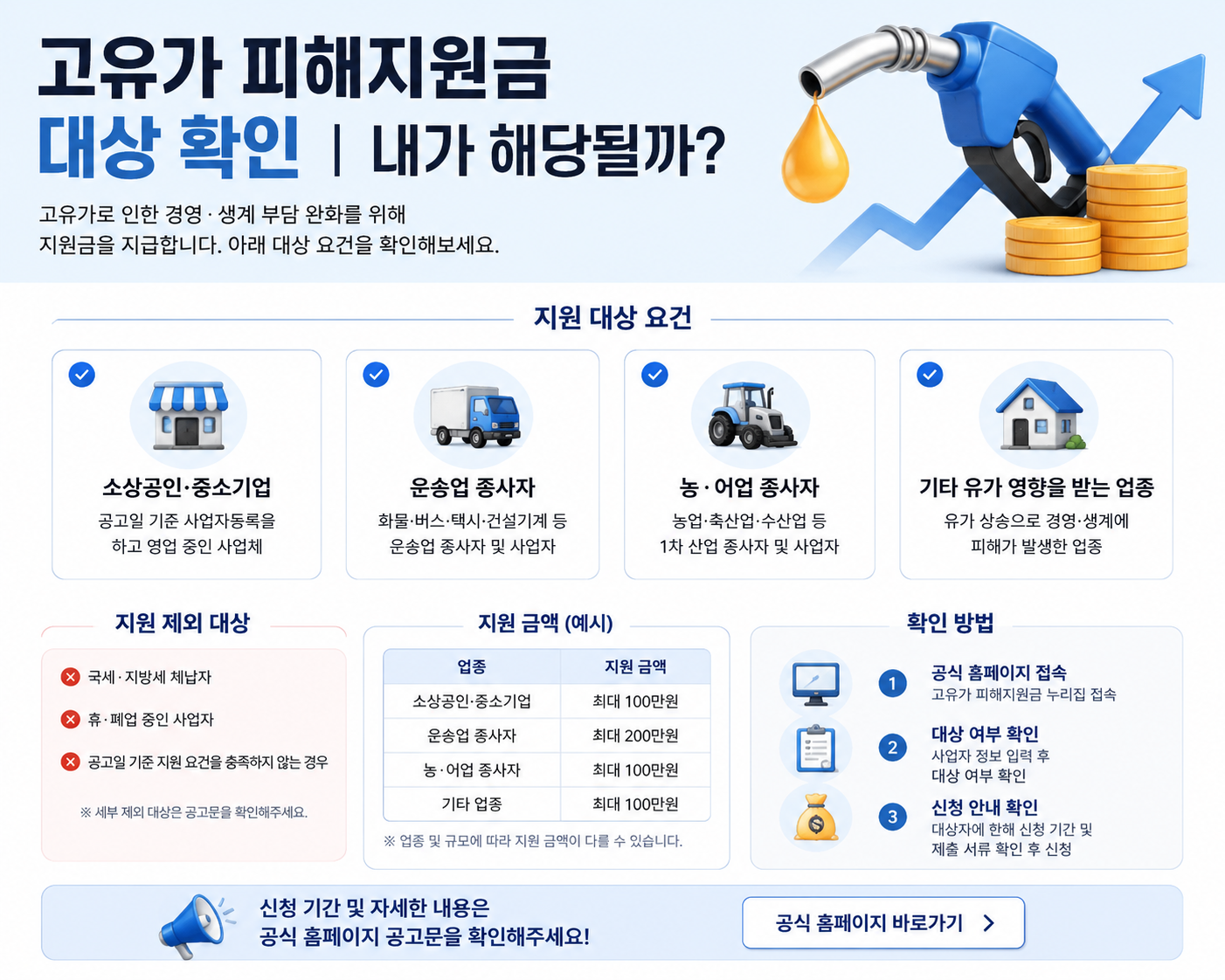 고유가 피해지원금 대상 확인