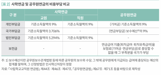 사학연금이란? 공무원연금과의 차이점