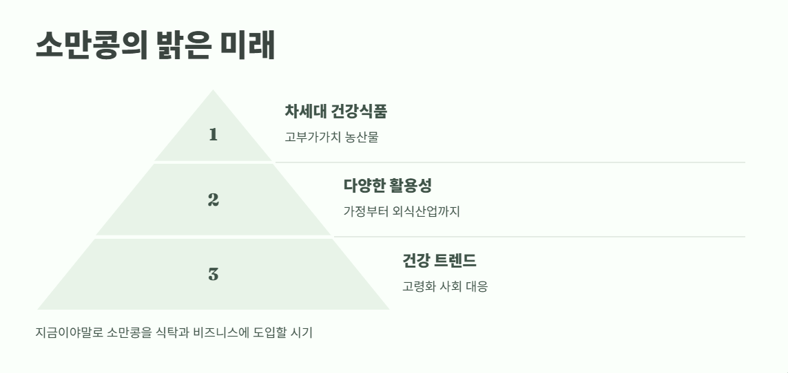 소만콩의 미래 전망 