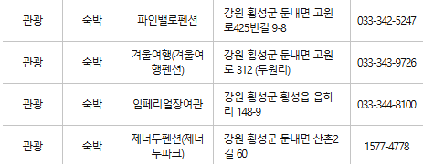 횡성 문화누리카드 사용처