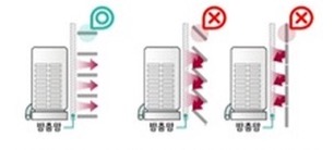엘지전자 에어컨 사전점검&amp;#44; 에어컨 자가점검&amp;#44; 에어컨 무상점검