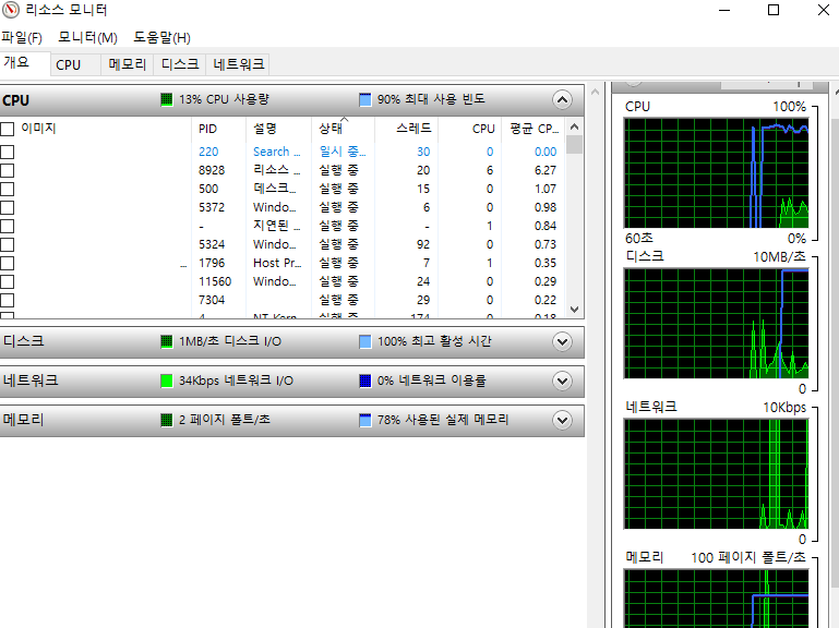 리소스 모니터 개요