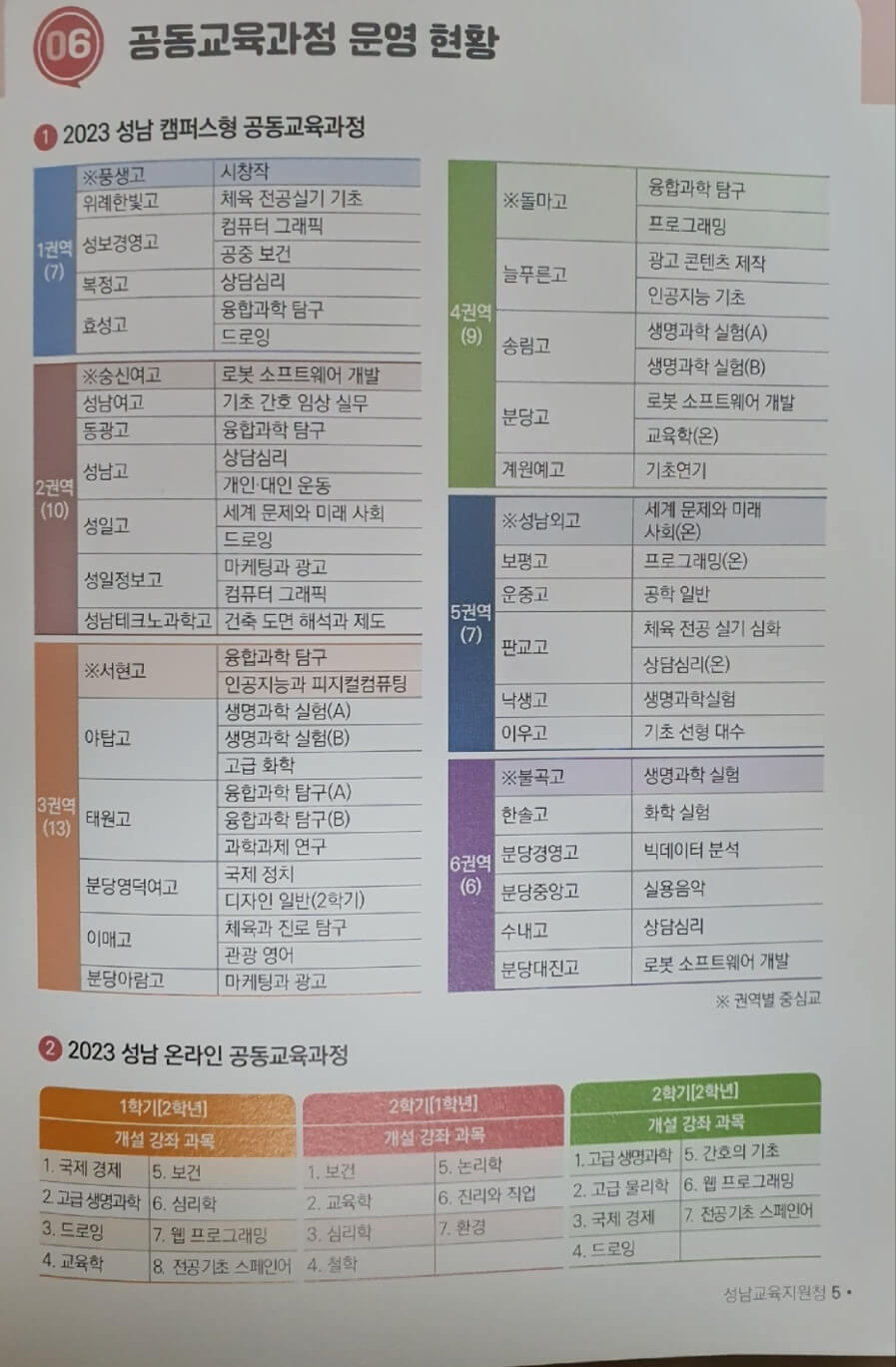 공동 교육과정