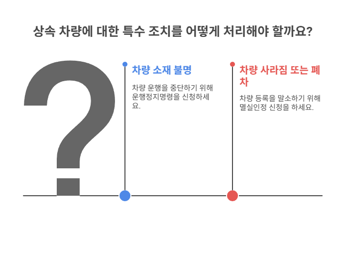 특수 상황별 예외 조치 방법