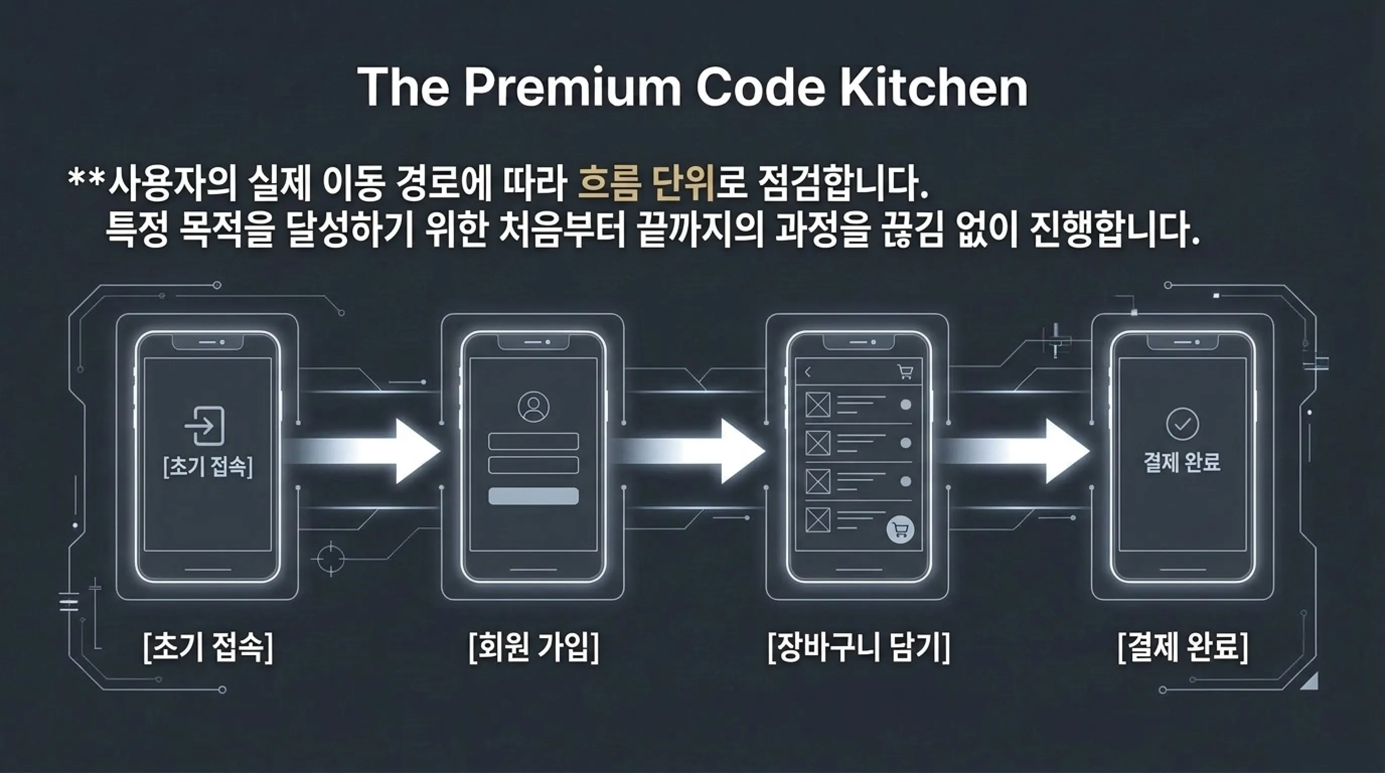바이브 코딩 테스트 방법 AI가 만든 음식 맛보기