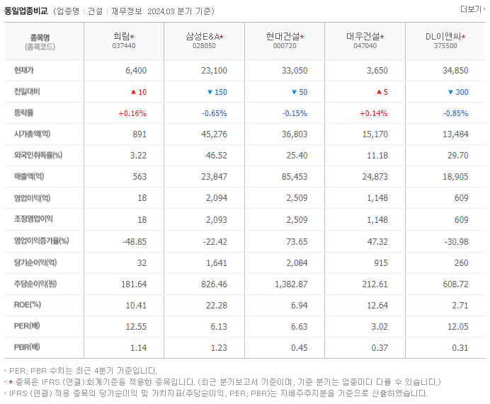 희림_동종업비교자료
