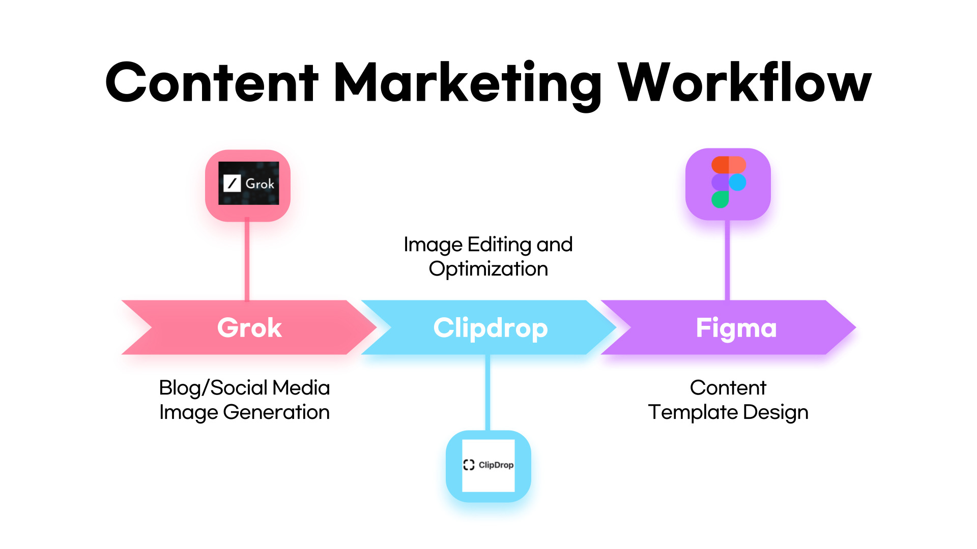 Content Marketing Workflow