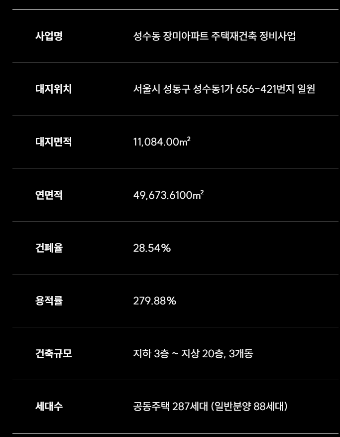 성수동 오티에르 포레 개요