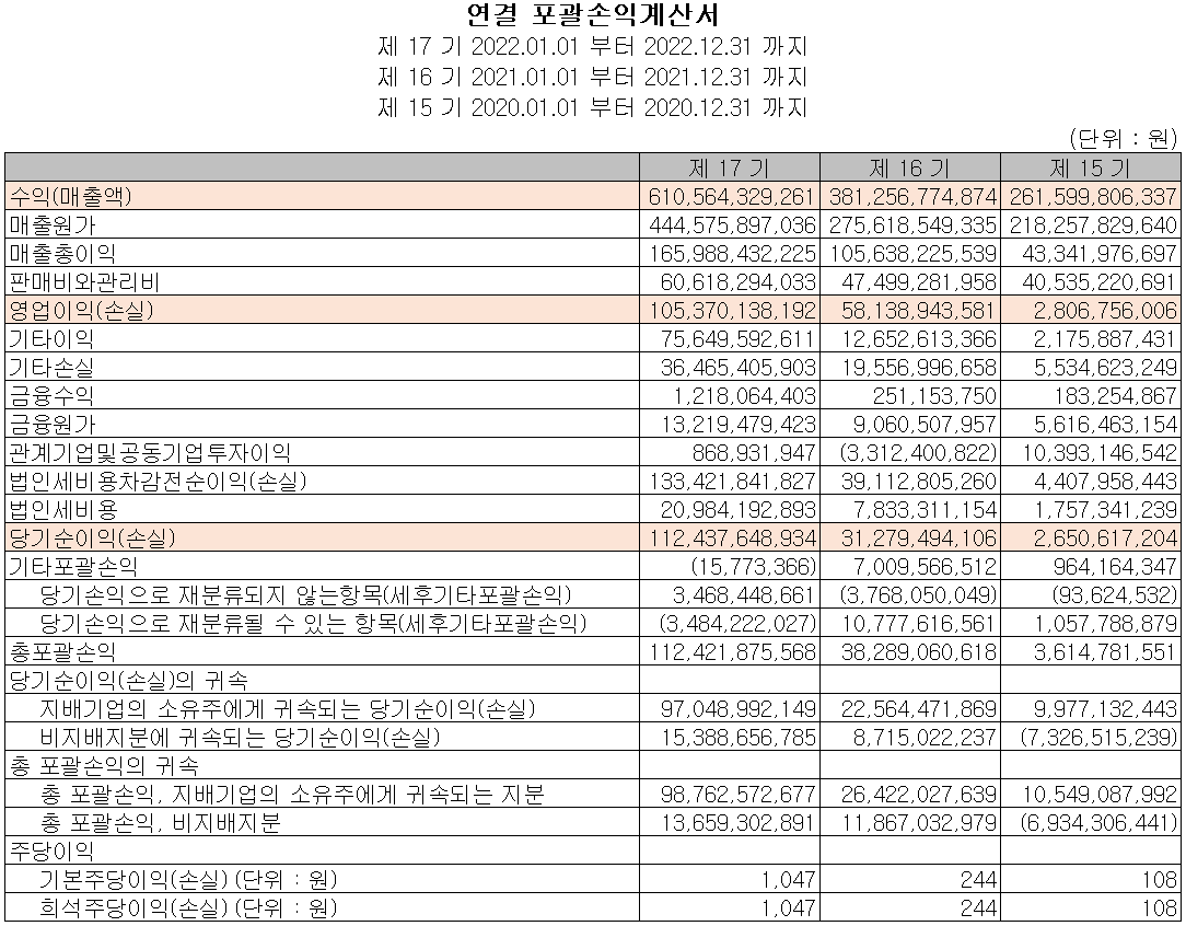 후성 - 손익계산서
