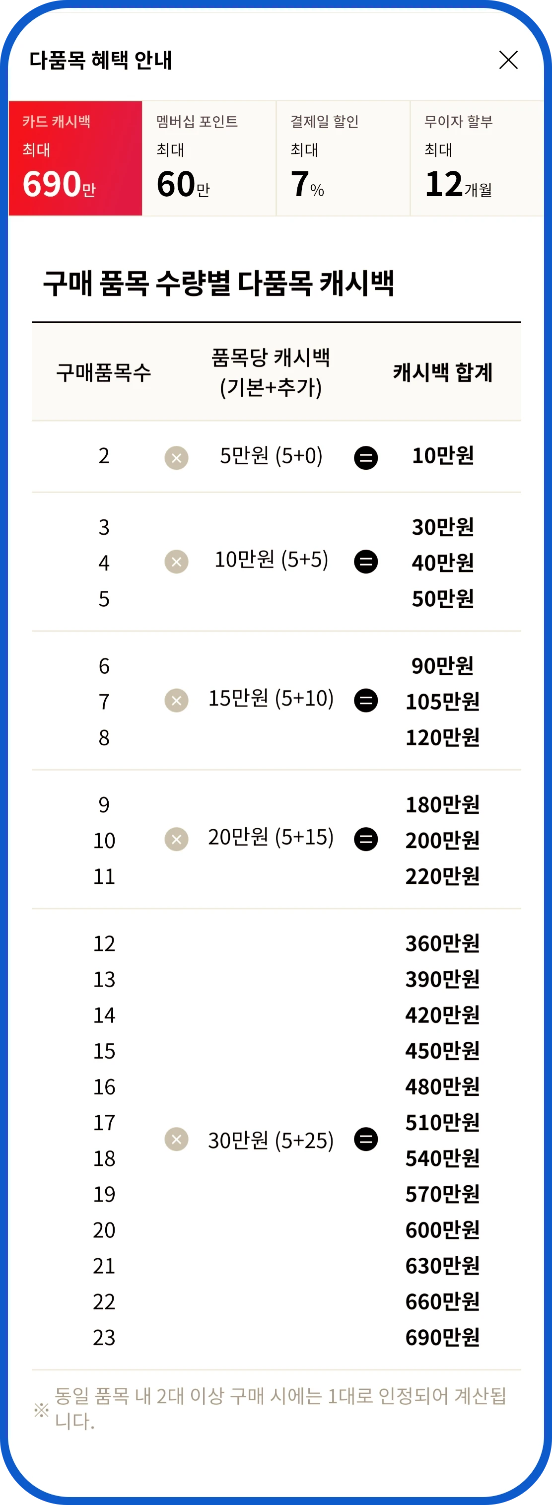 엘지 베스트샵 다품목 캐시백