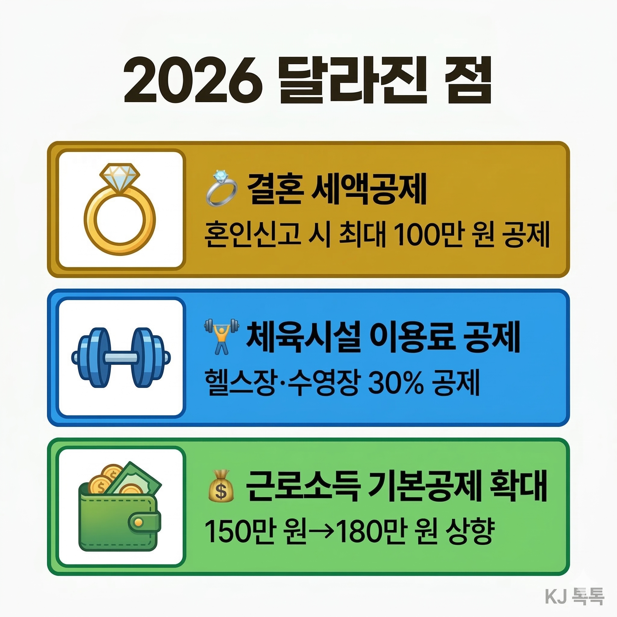 2026 종합소득세 신고 완벽 정리 (대상&middot;방법&middot;달라진 점)
