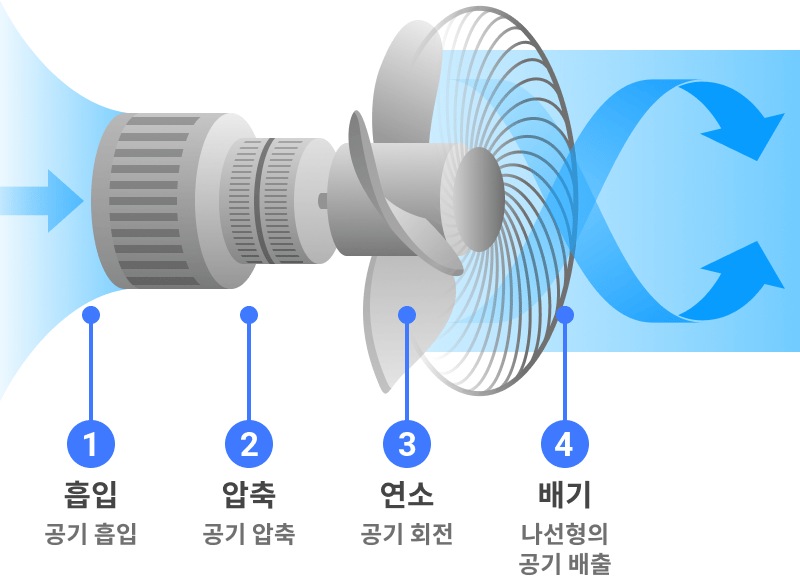 서큘레이터 고르는법 사계절 난방 냉방 활용