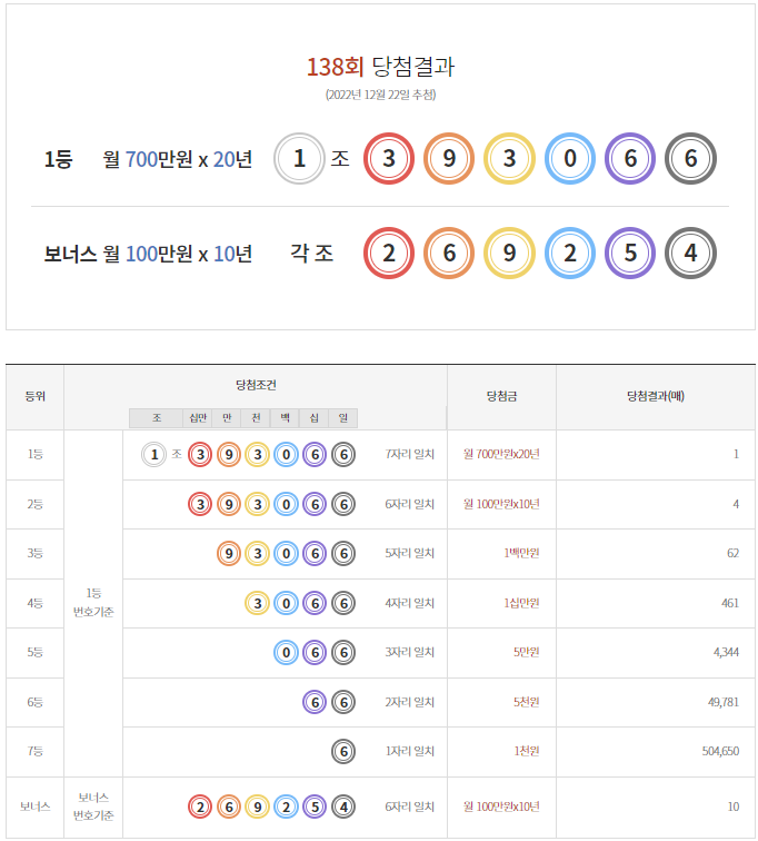 연금복권 당첨번호 사진