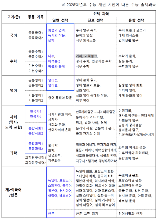 2028 수능 개편