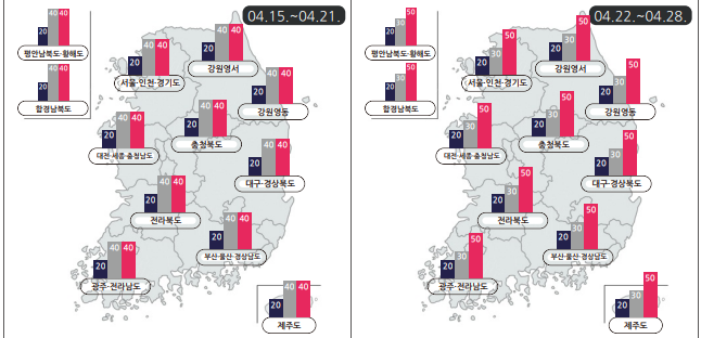 4월 셋째 주 (4월 15일 - 4월 21일)