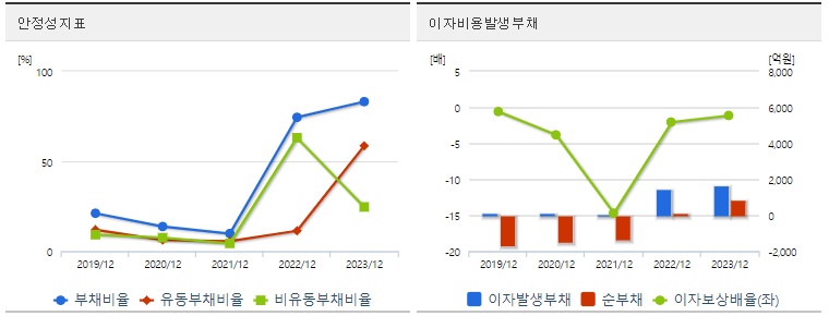 HLB생명과학 주가 안정성