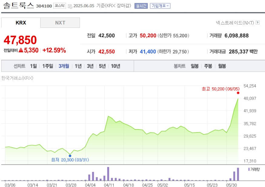 솔트룩스