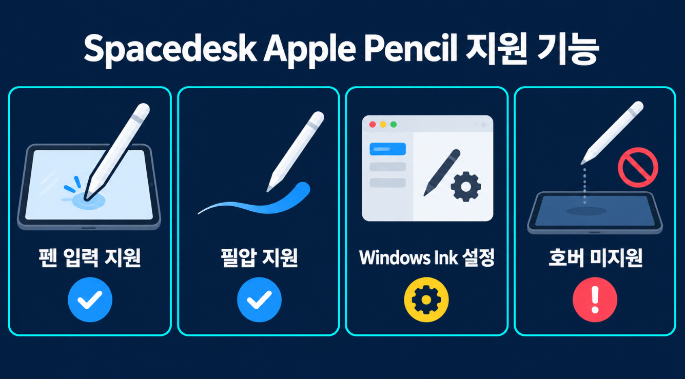 Spacedesk에서 지원하는 Apple Pencil 펜 입력 필압과 제한 기능