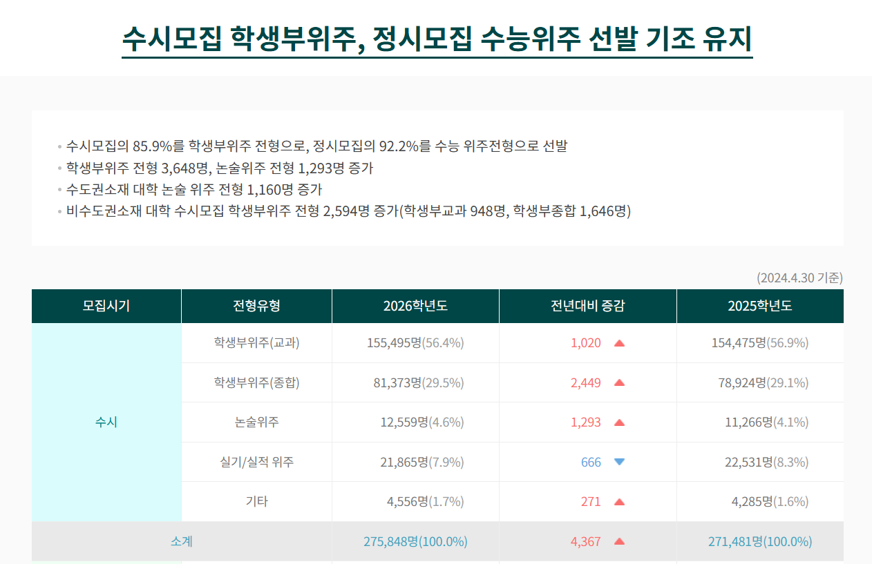 2026 수시 지원 제대로 하는 법 – 마감 전 체크리스트