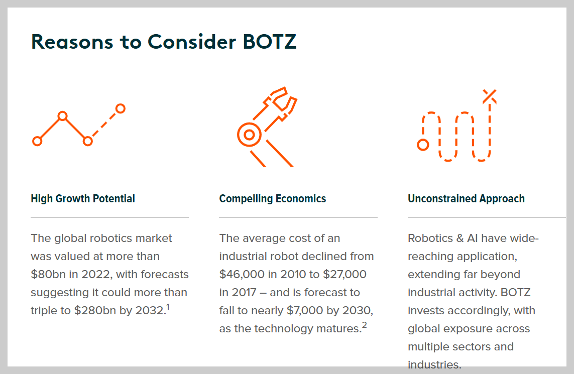 해외 로봇 ETF 대장주 1. BOTZ
