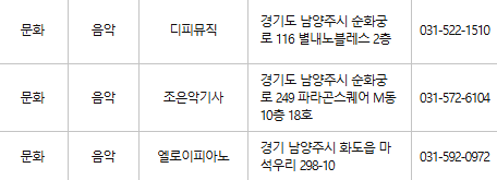 남양주 문화누리카드 사용처