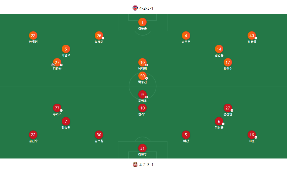 K리그 개막전 제주SK 라인업