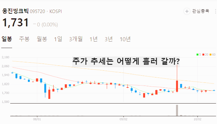 노벨문학상 관련주 대장주 테마주 수혜주 TOP5