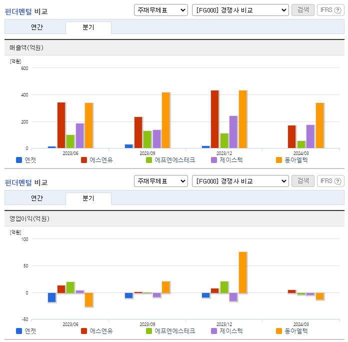 엔젯_업종분석
