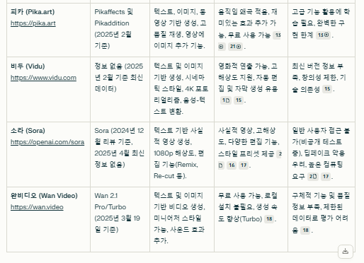 AI 영상생성 사이트 종류 및 추천 클링