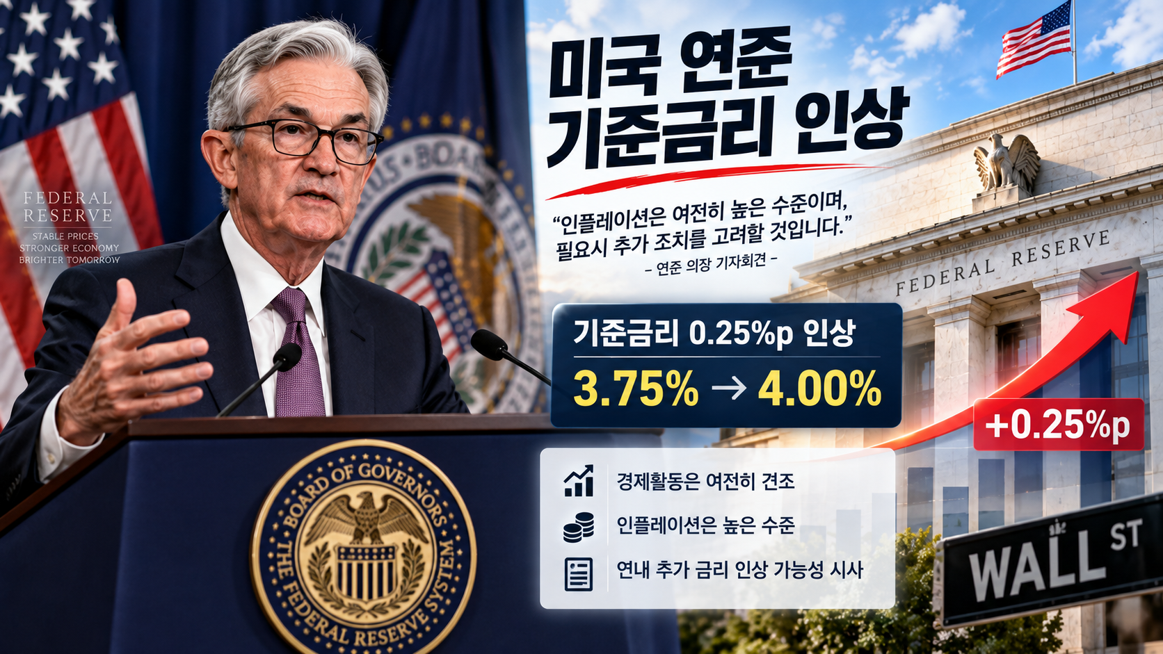 미국 연준의 2026년 9월 기준금리 인상과 금융시장 영향을 표현한 이미지