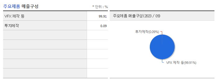 덱스터_주요제품